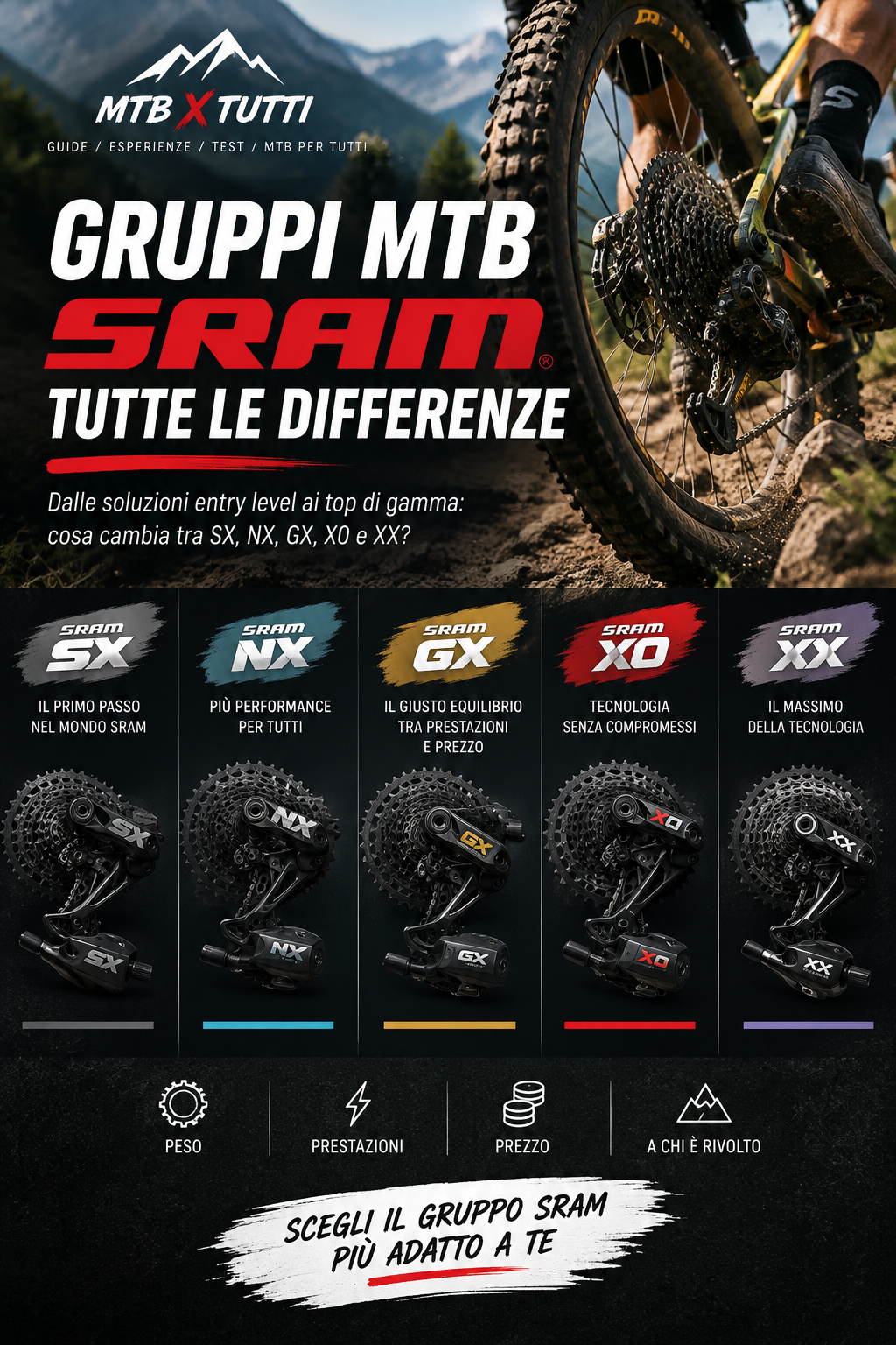 Gruppi SRAM MTB: differenze tra SX, NX, GX, X01, XX1 e Eagle Transmission